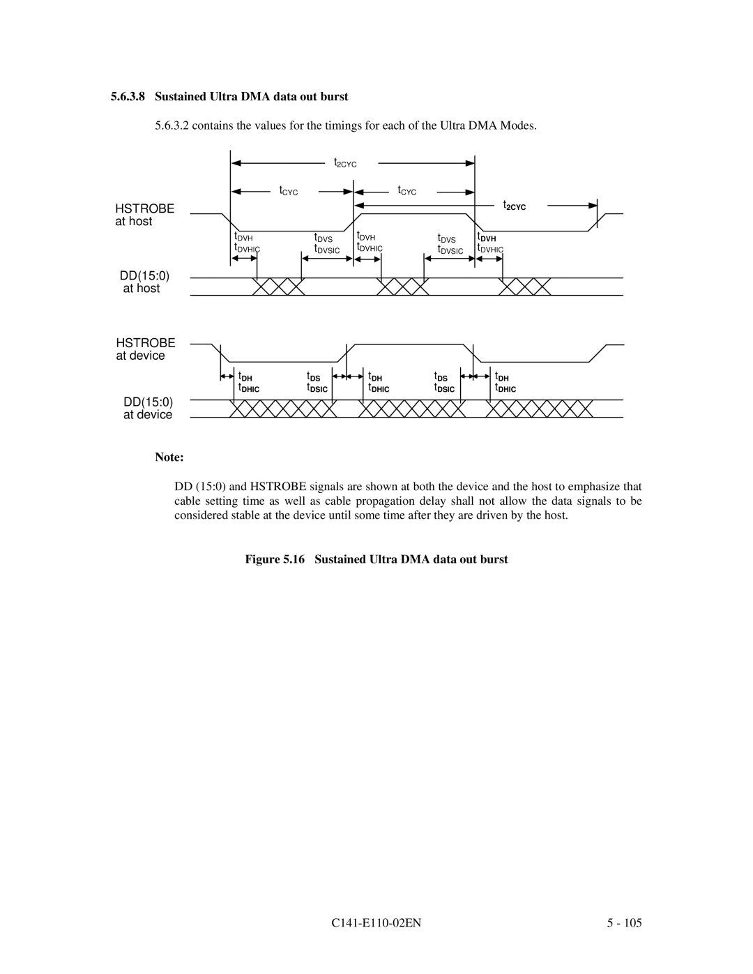 Fujitsu MPG3XXXAT manual Sustained Ultra DMA data out burst 