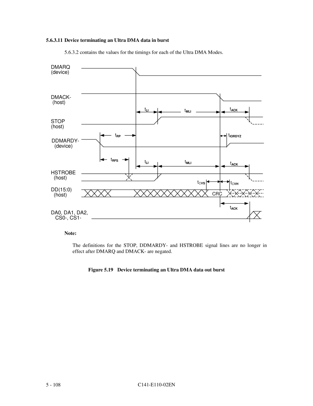 Fujitsu MPG3XXXAT manual Device terminating an Ultra DMA data out burst 