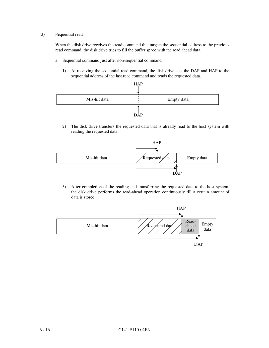 Fujitsu MPG3XXXAT manual Mis-hit data Empty data 