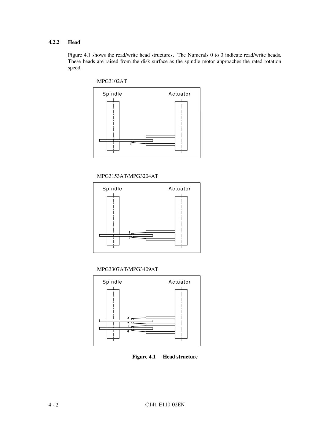 Fujitsu MPG3XXXAT manual Head structure 