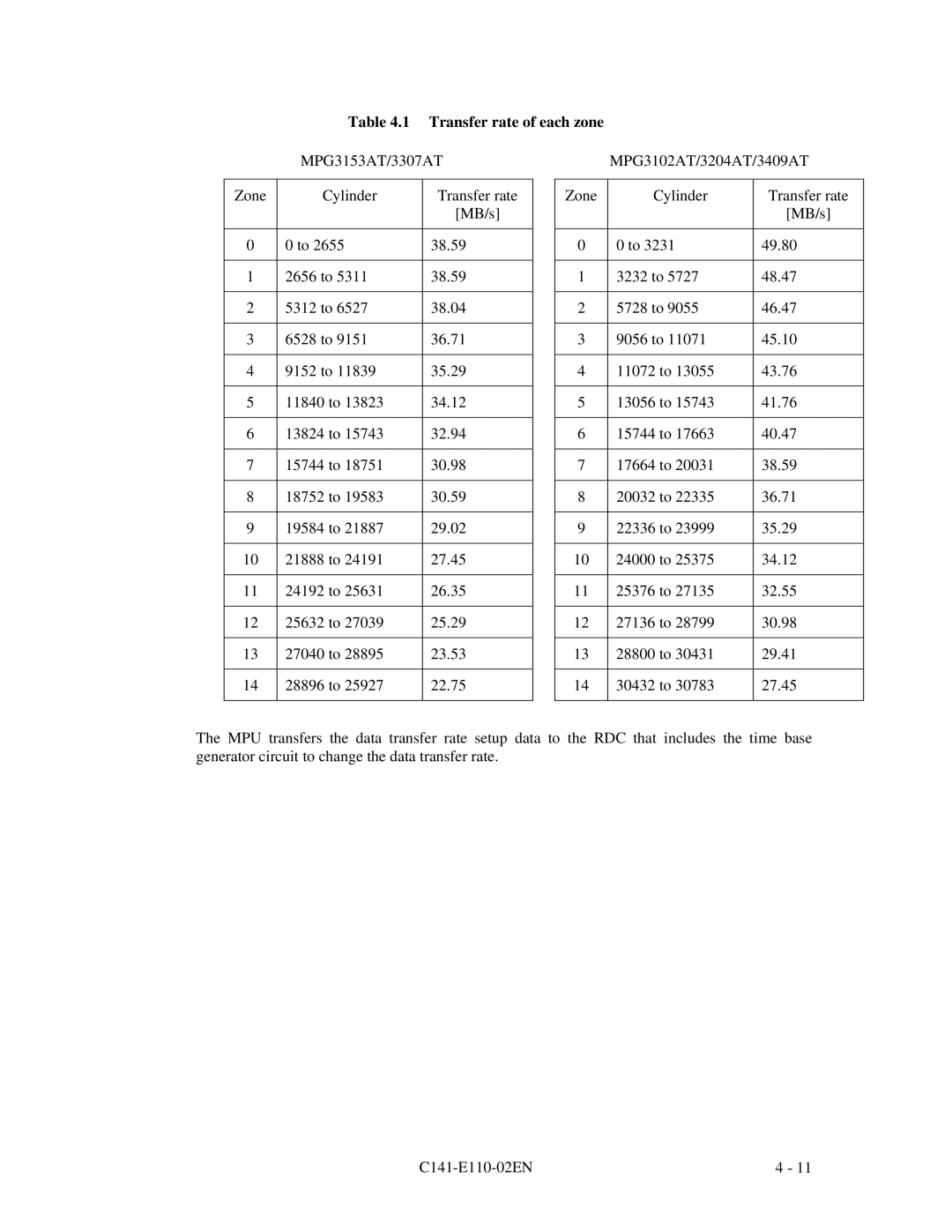 Fujitsu MPG3XXXAT manual Transfer rate of each zone 