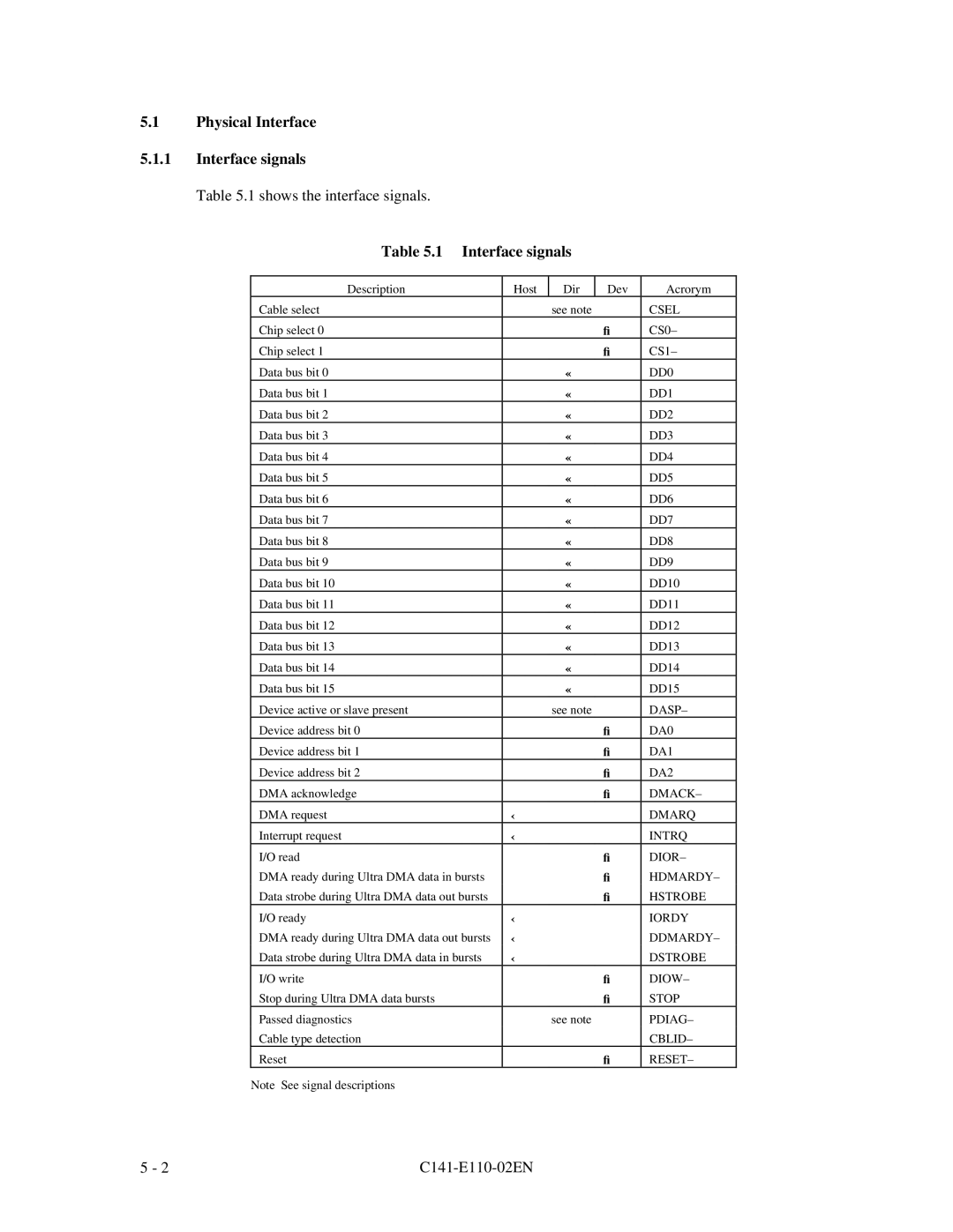 Fujitsu MPG3XXXAT manual Physical Interface Interface signals 