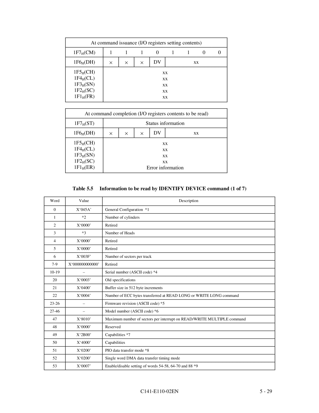 Fujitsu MPG3XXXAT manual Information to be read by Identify Device command 1 