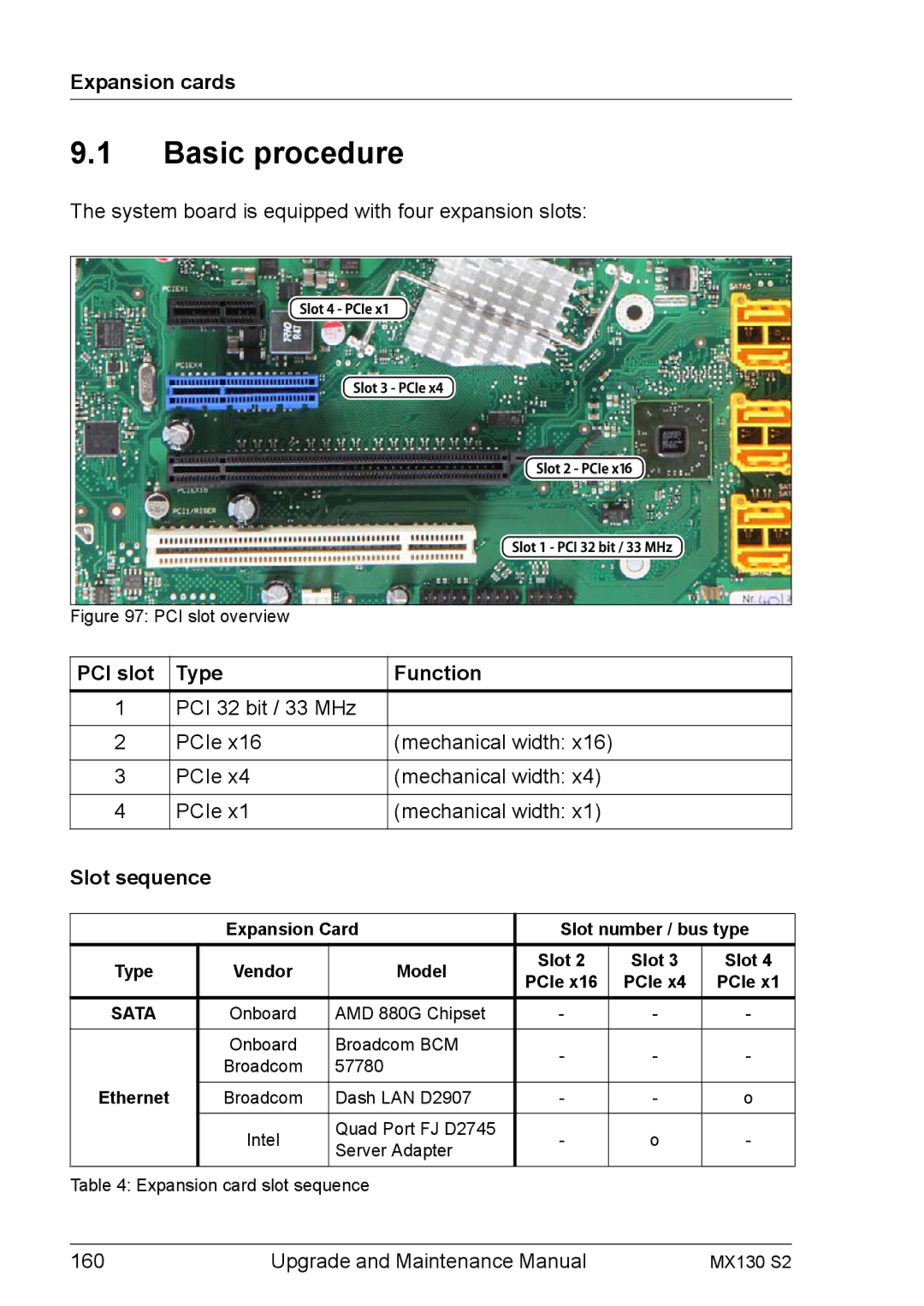 Fujitsu MX130 S2 manual Expansion cards, PCI slot Type Function, Slot sequence 