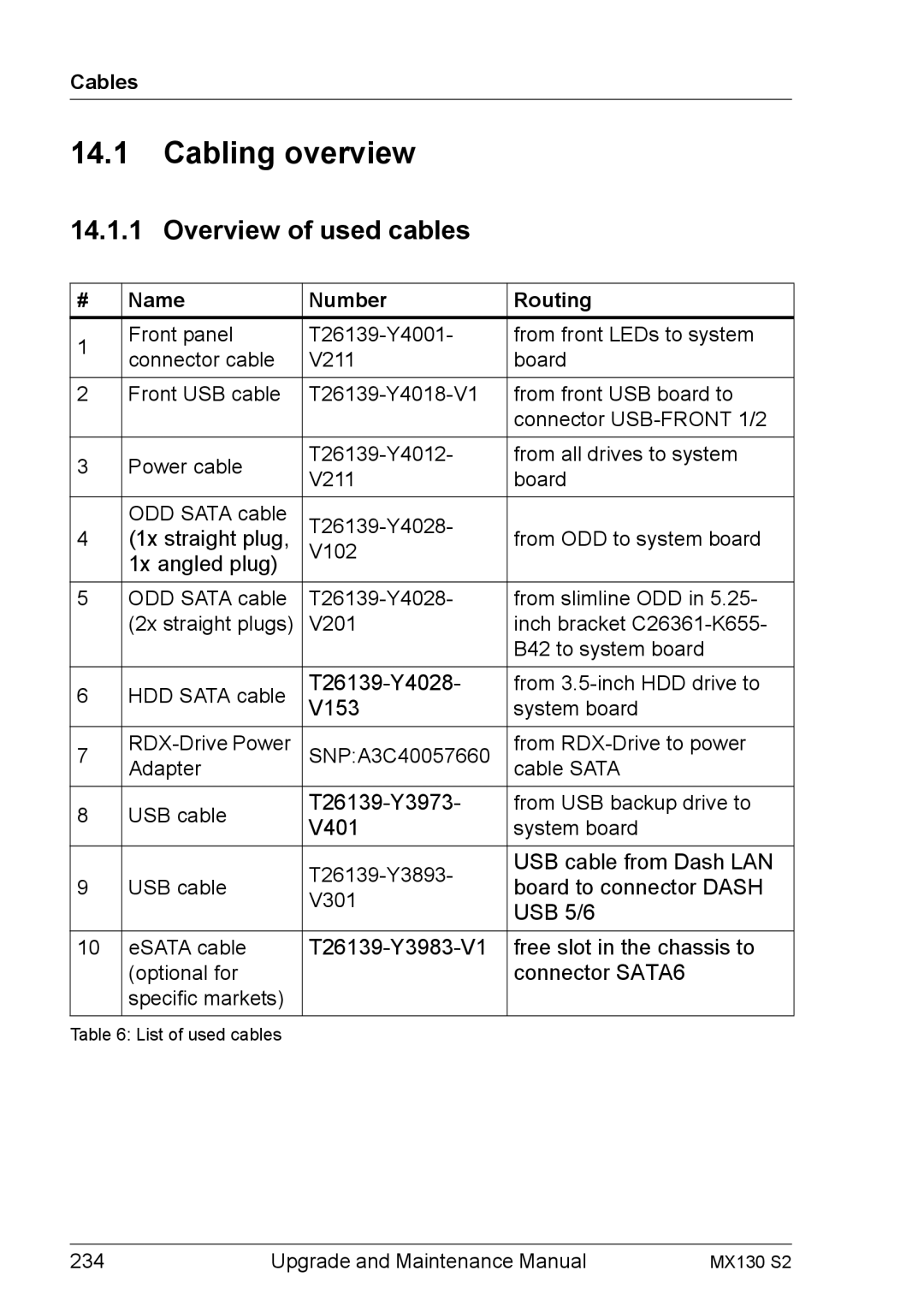 Fujitsu MX130 S2 manual Cabling overview, Overview of used cables, Cables, Name Number Routing 