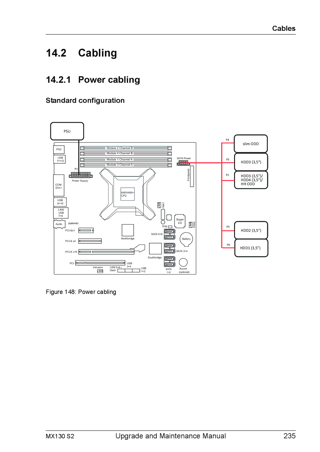 Fujitsu MX130 S2 manual Cabling, Power cabling, Standard configuration 