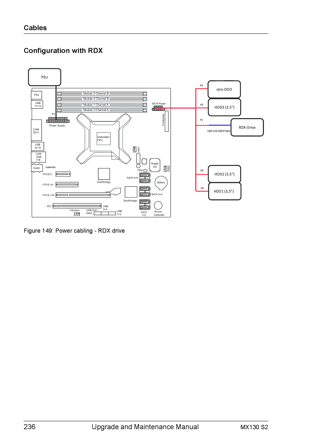 Fujitsu MX130 S2 manual Cables Configuration with RDX, Slim ODD HDD3 3,5 RDX-Drive 