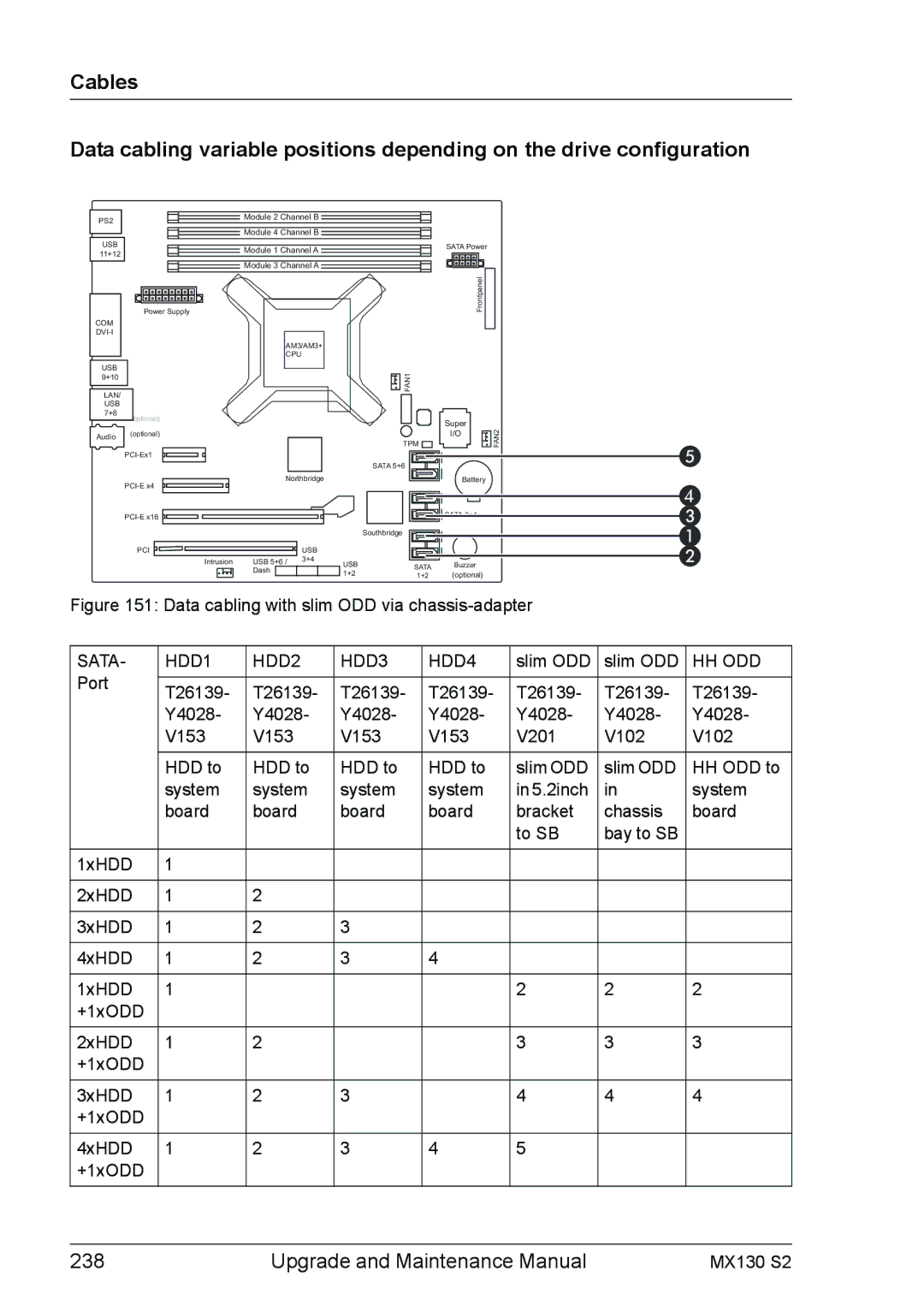 Fujitsu MX130 S2 manual Upgrade and Maintenance Manual 