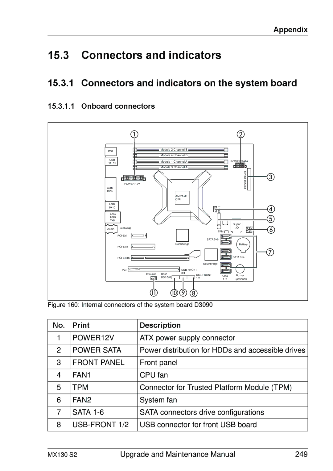 Fujitsu MX130 S2 manual Connectors and indicators on the system board, Onboard connectors, Print Description 