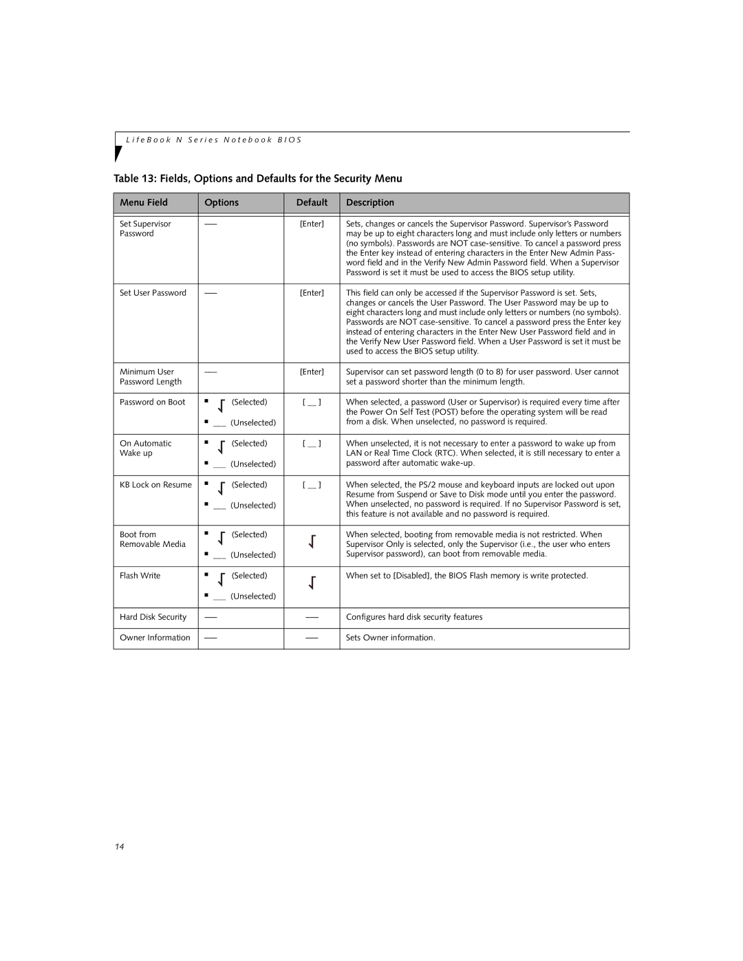 Fujitsu N3410 manual Fields, Options and Defaults for the Security Menu 