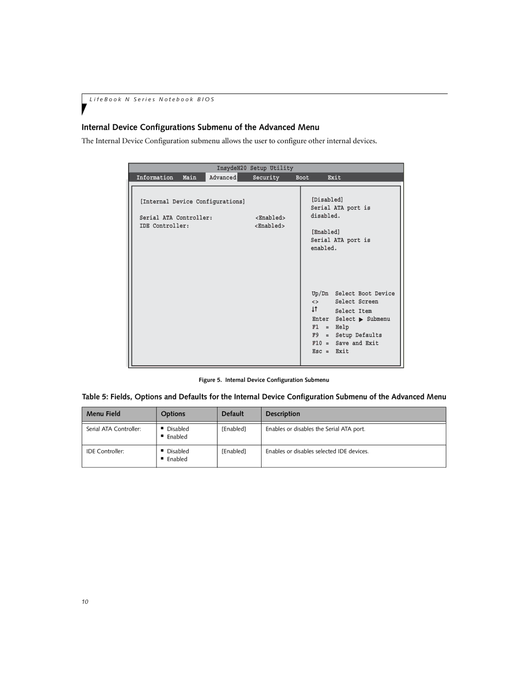 Fujitsu N3430 manual Internal Device Configurations Submenu of the Advanced Menu, Internal Device Configuration Submenu 