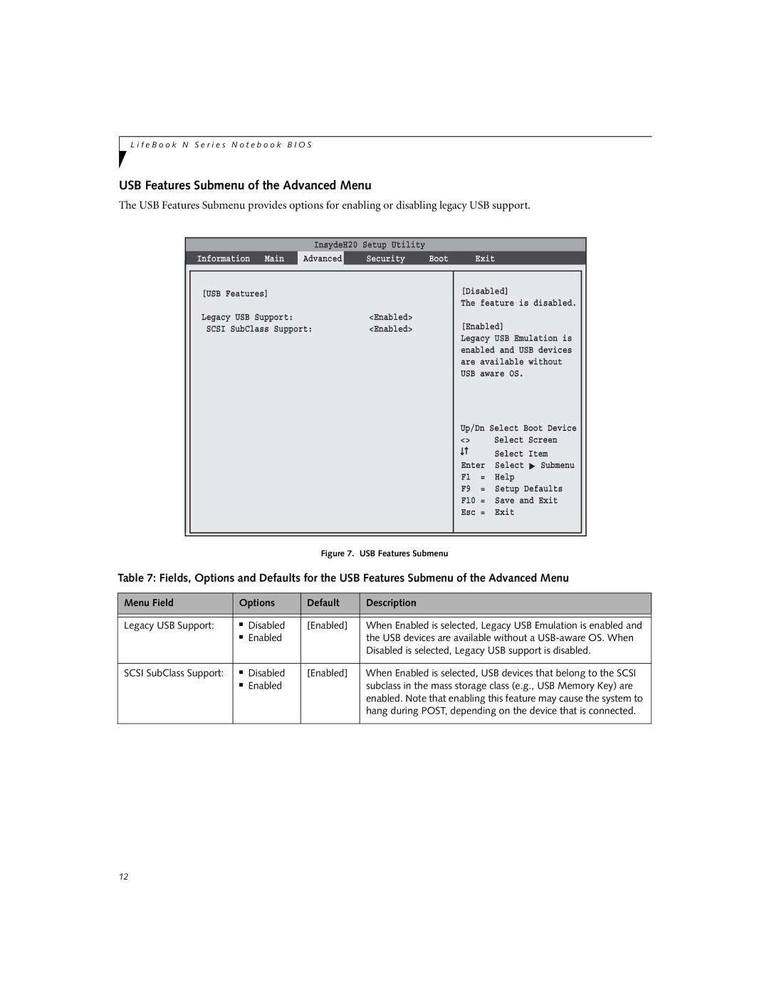 Fujitsu N3430 manual USB Features Submenu of the Advanced Menu 