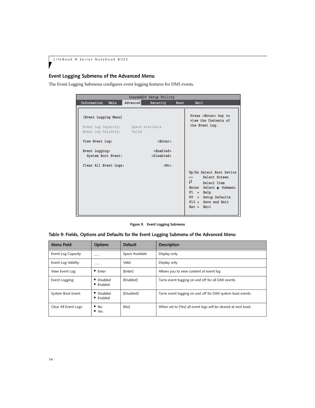 Fujitsu N3430 manual Event Logging Submenu of the Advanced Menu, Valid 