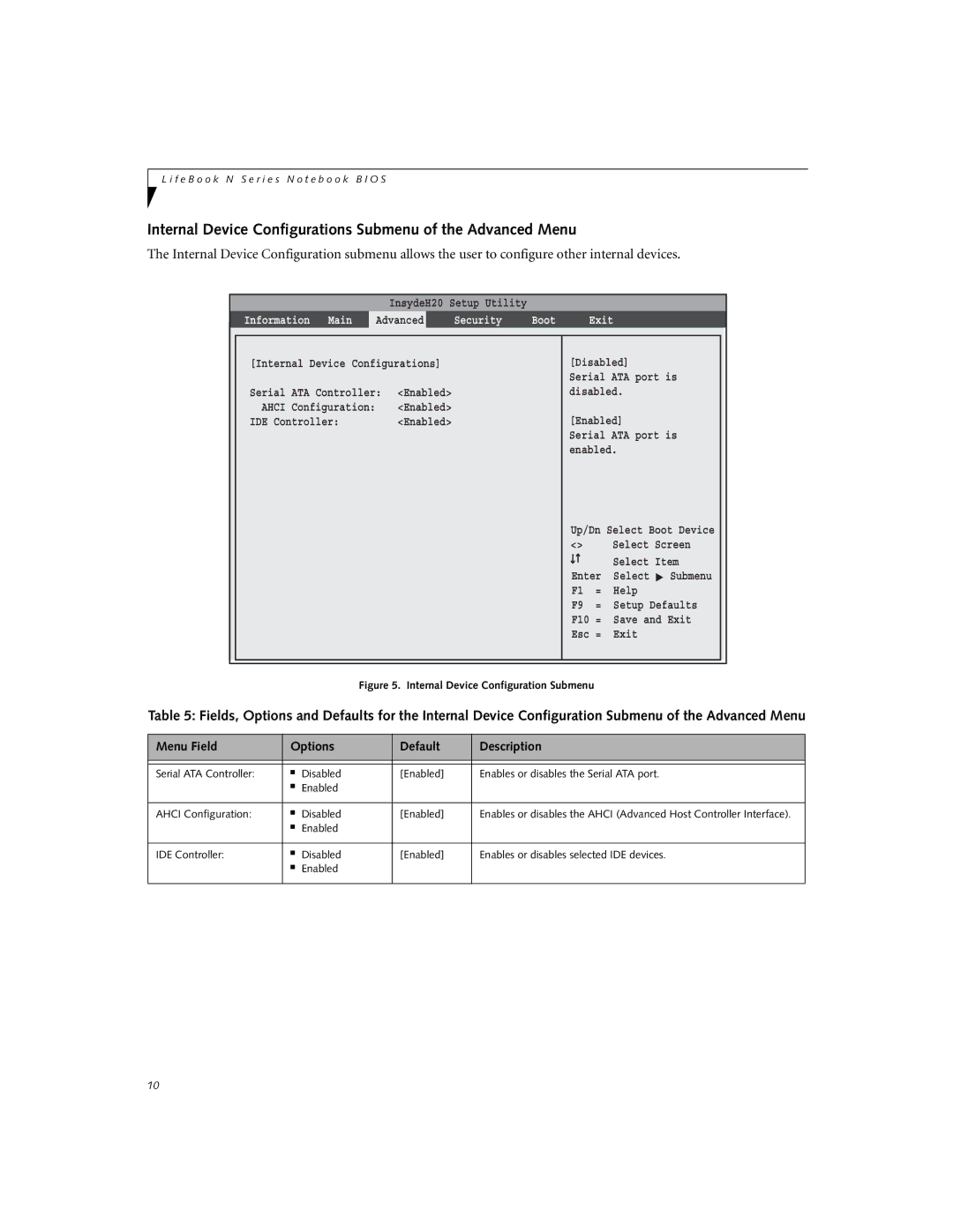 Fujitsu N3530 manual Internal Device Configurations Submenu of the Advanced Menu, Internal Device Configuration Submenu 