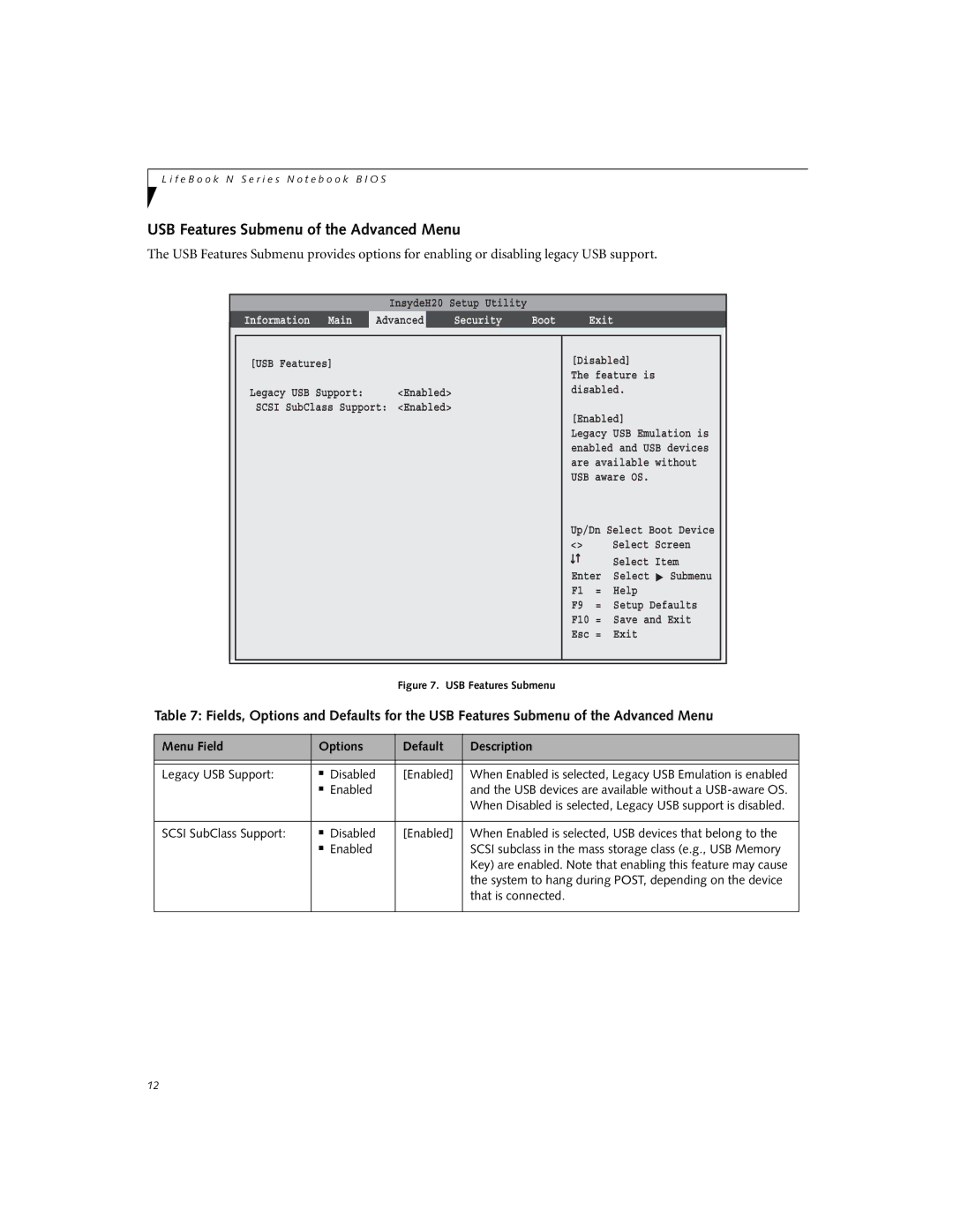 Fujitsu N3530 manual USB Features Submenu of the Advanced Menu 