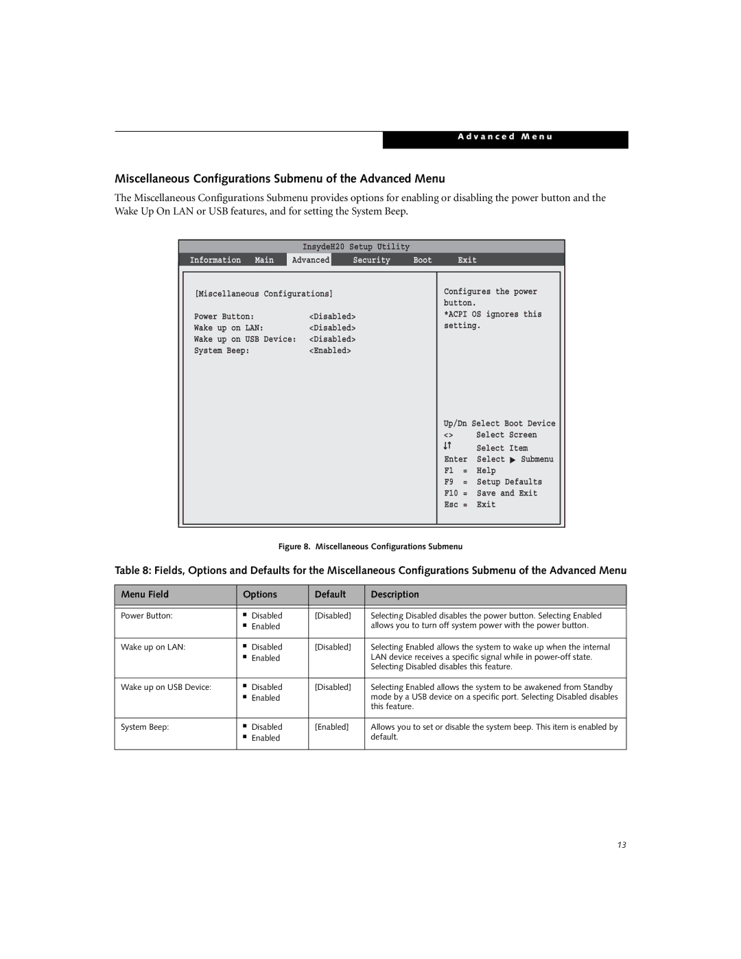 Fujitsu N3530 manual Miscellaneous Configurations Submenu of the Advanced Menu, Lan 