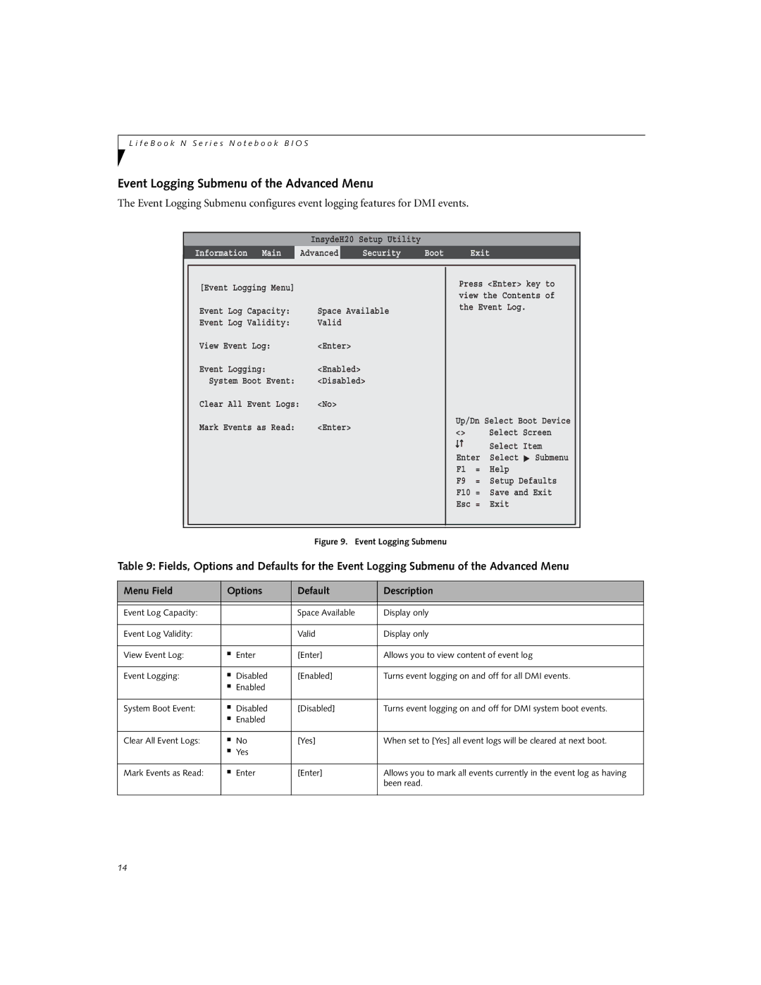 Fujitsu N3530 manual Event Logging Submenu of the Advanced Menu 