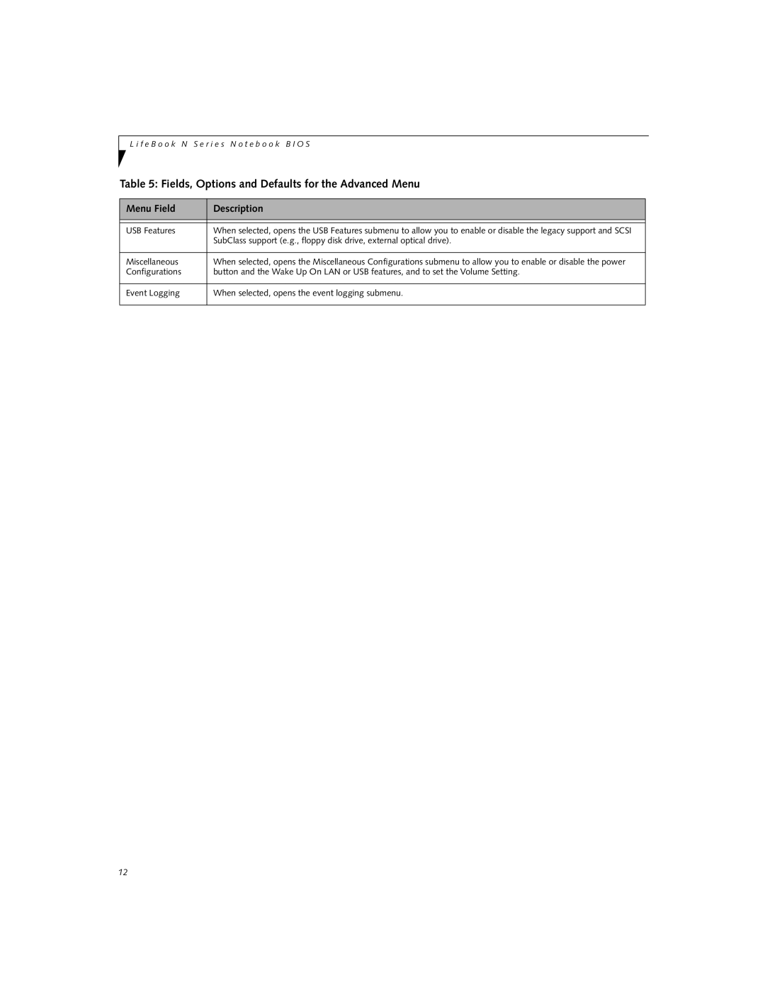 Fujitsu N6110 manual USB Features 