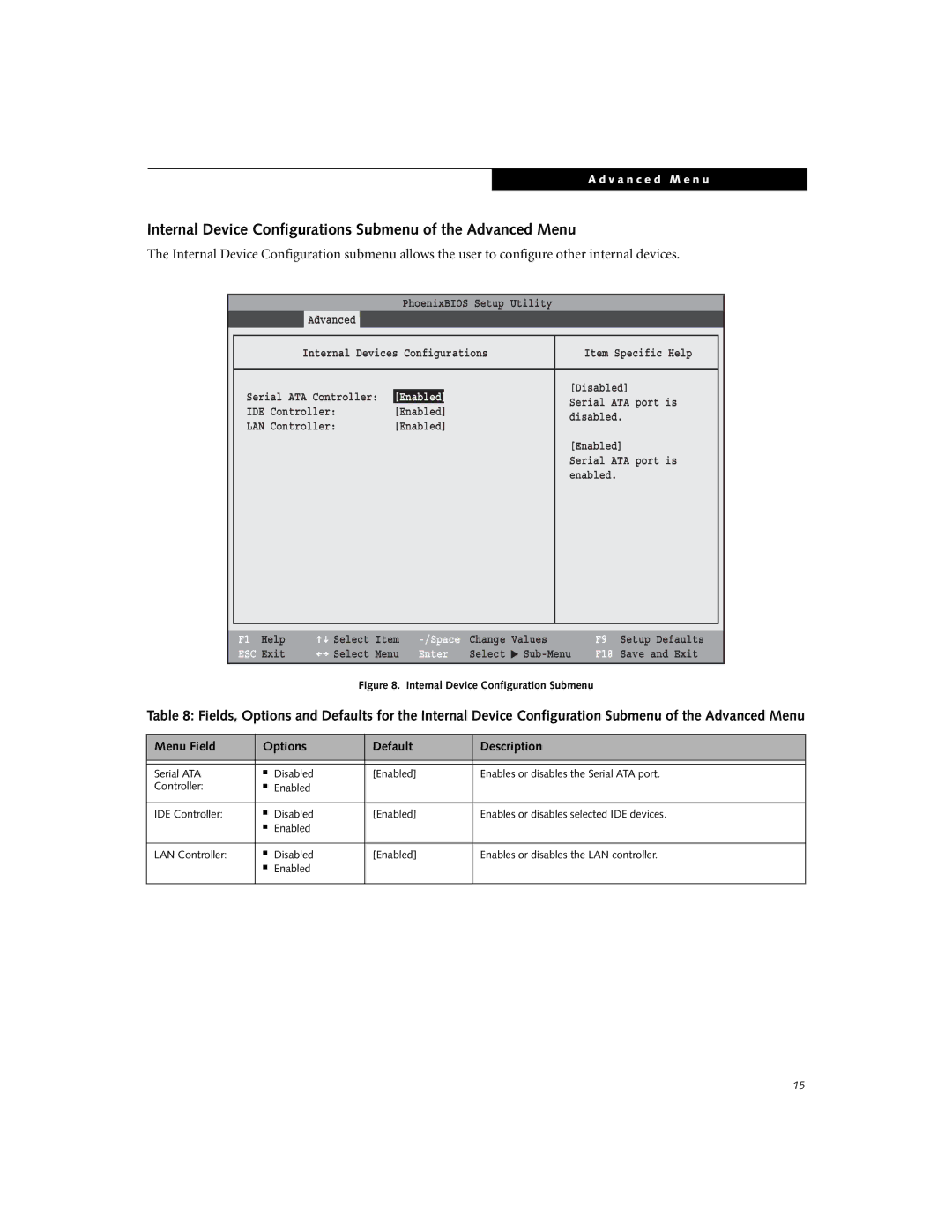 Fujitsu N6110 manual Internal Device Configurations Submenu of the Advanced Menu, Internal Device Configuration Submenu 