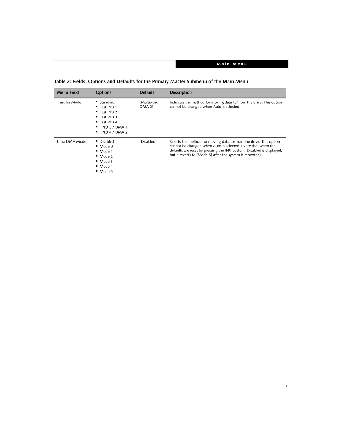 Fujitsu N6110 manual Transfer Mode Standard Multiword, Mode But it reverts to Mode 5 after the system is rebooted 