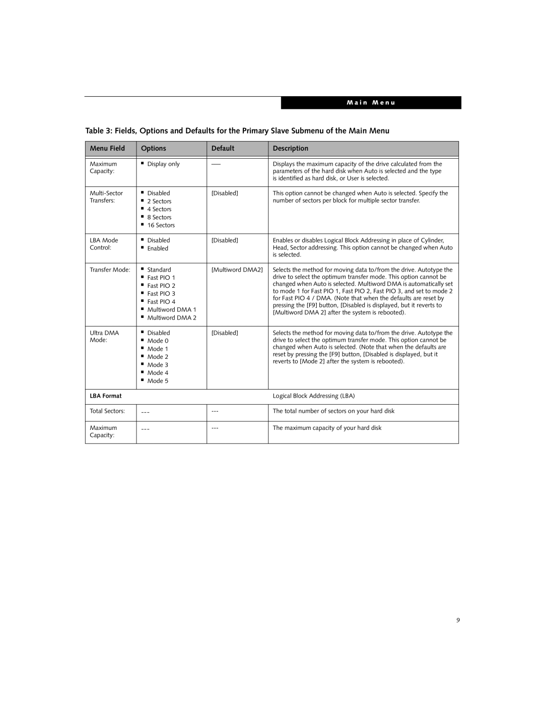 Fujitsu N6110 manual Is selected, Transfer Mode Standard Multiword DMA2, Fast PIO, Logical Block Addressing LBA 