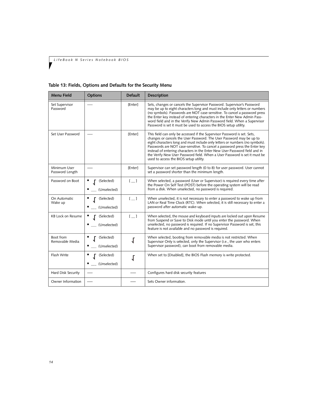 Fujitsu N6220 manual Fields, Options and Defaults for the Security Menu 