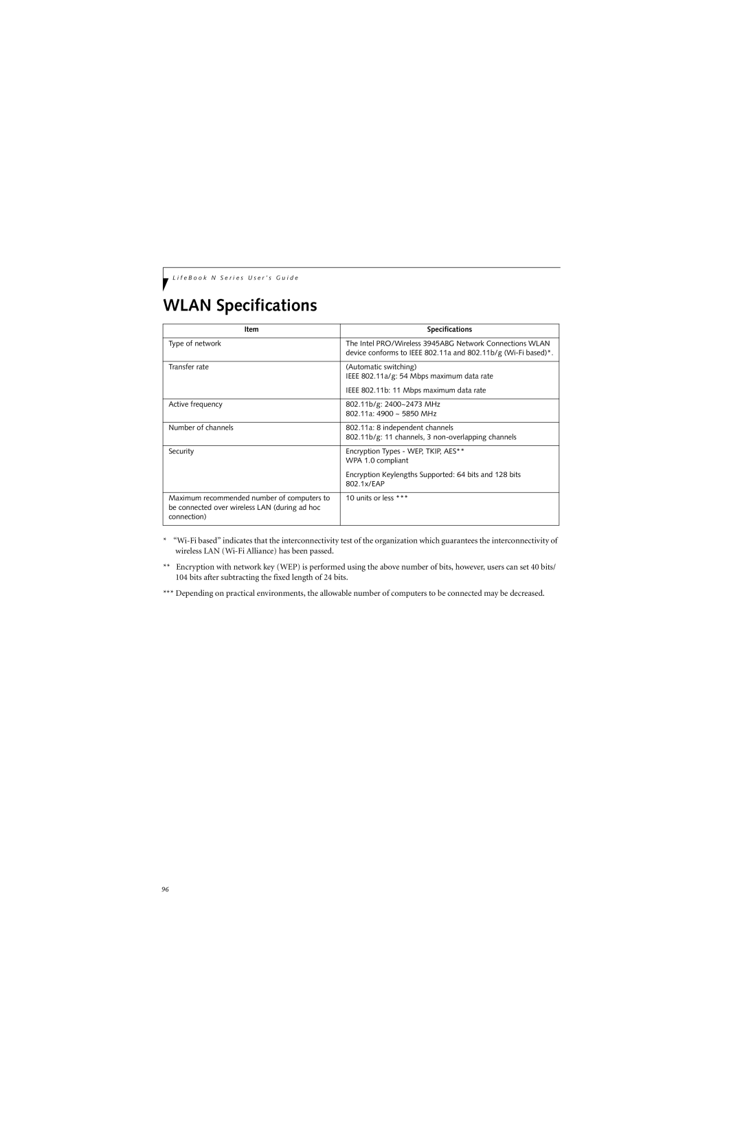 Fujitsu N6400 manual Wlan Specifications 