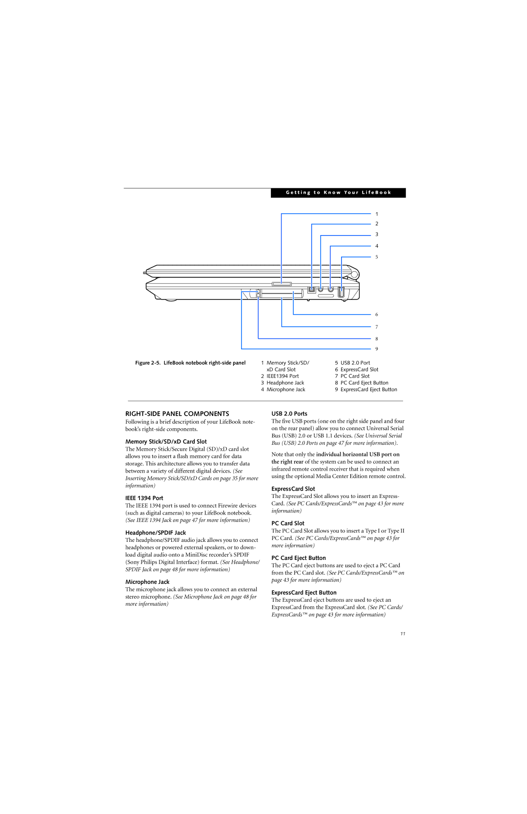 Fujitsu N6400 manual RIGHT-SIDE Panel Components 