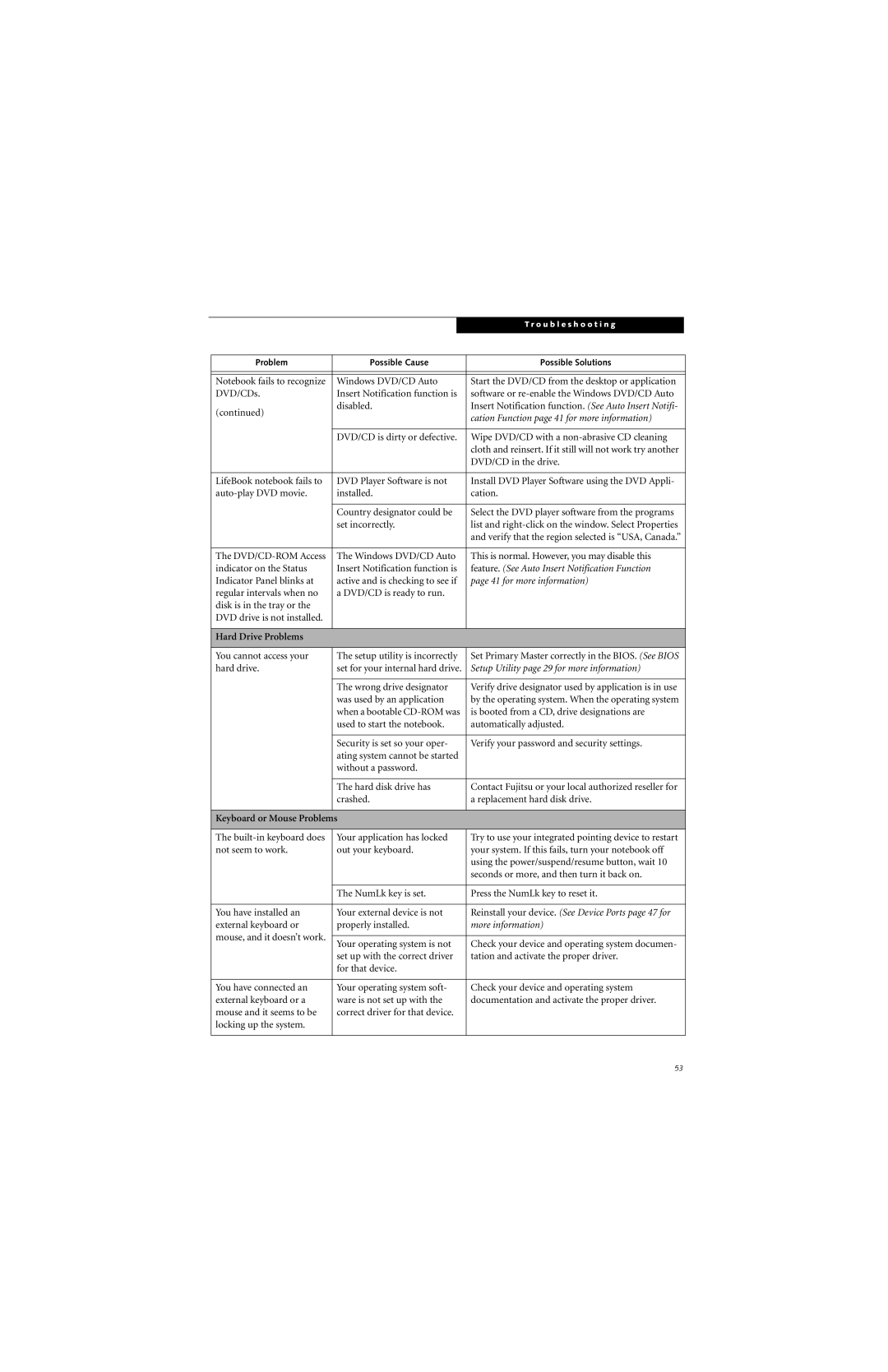 Fujitsu N6400 manual Hard Drive Problems, Keyboard or Mouse Problems 
