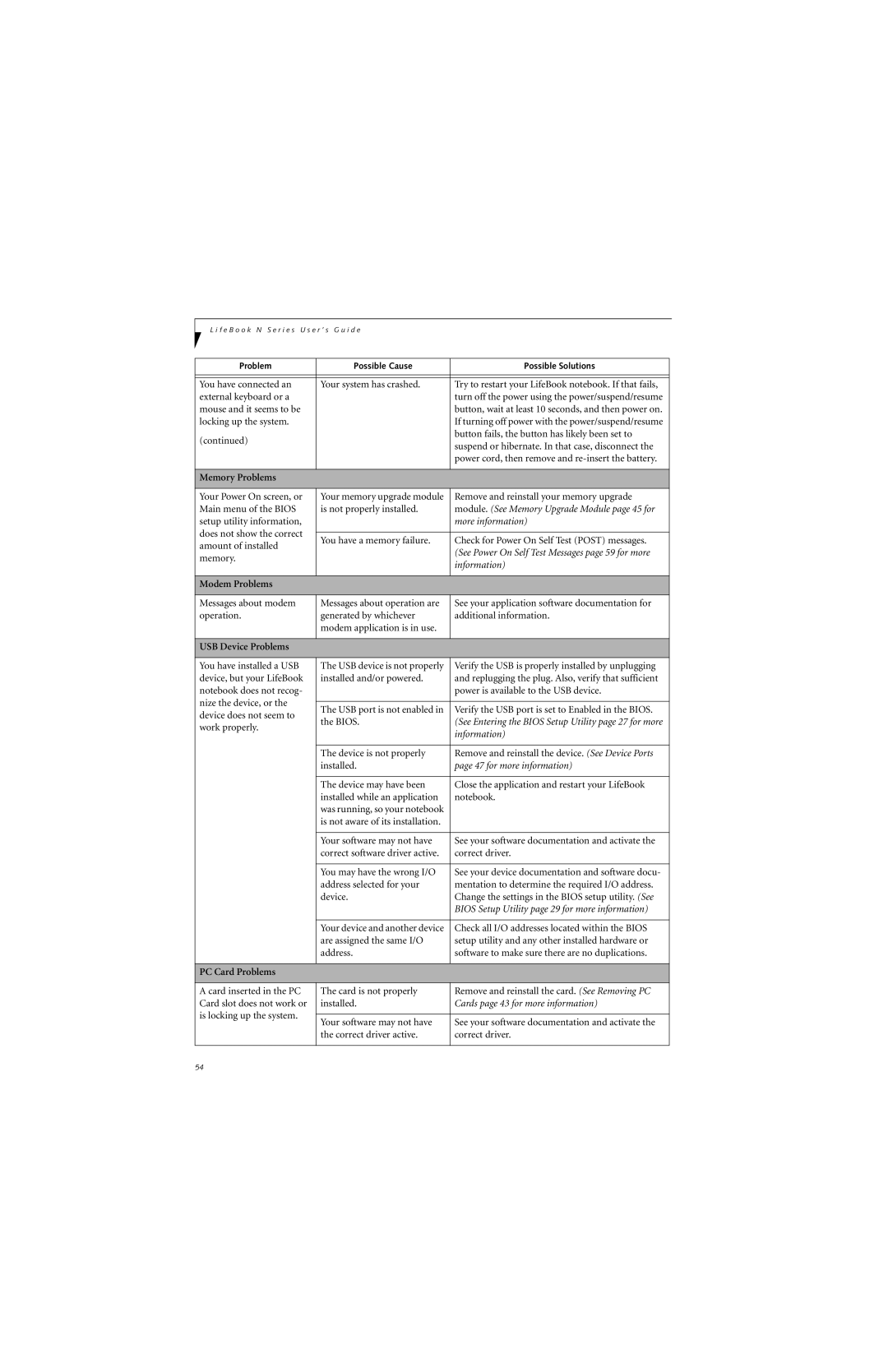 Fujitsu N6400 manual Memory Problems, Modem Problems, USB Device Problems, PC Card Problems 
