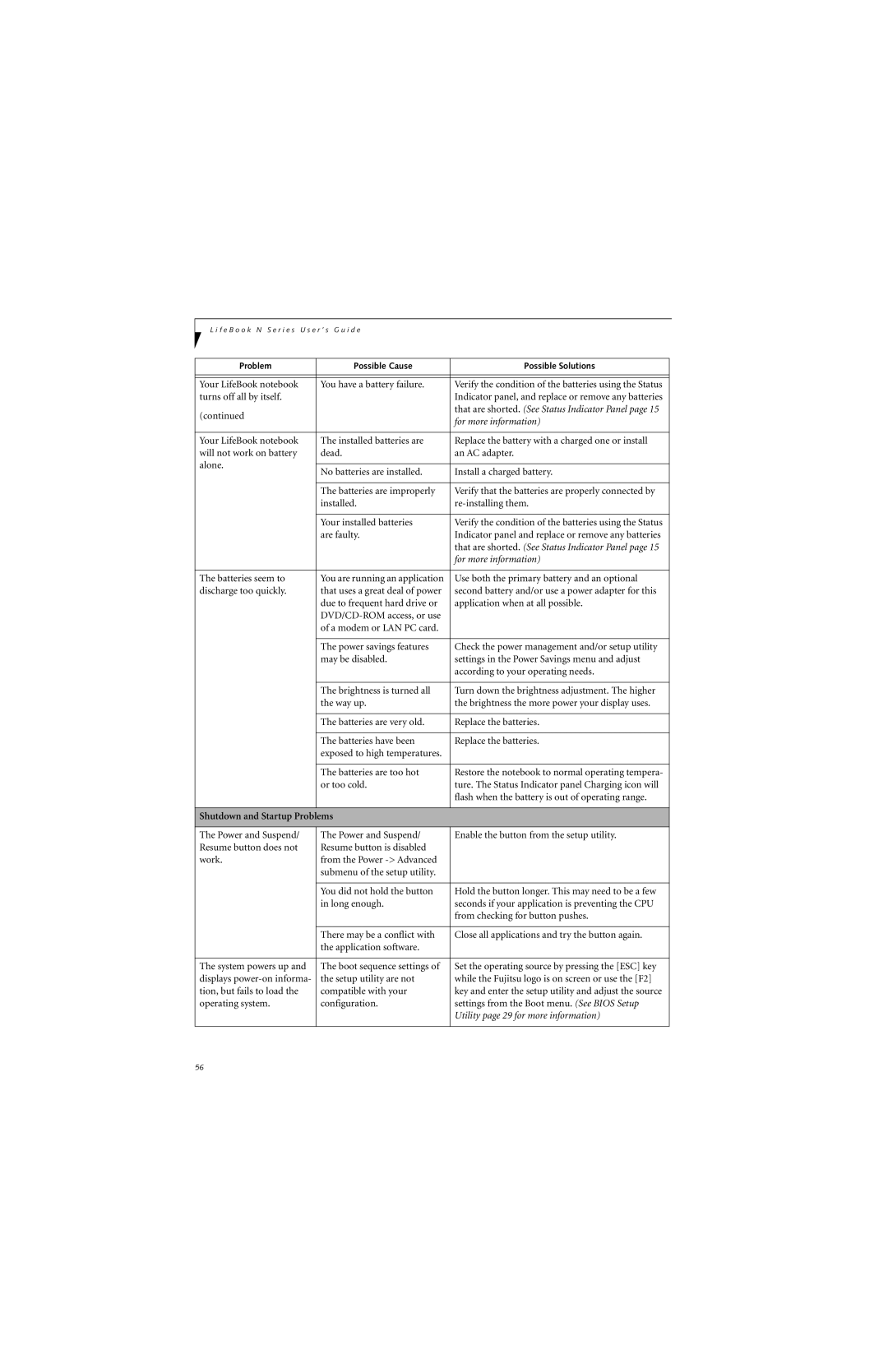 Fujitsu N6400 manual Shutdown and Startup Problems, Utility page 29 for more information 