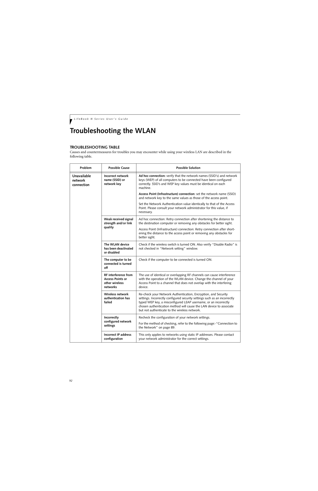 Fujitsu N6400 manual Troubleshooting the Wlan, Unavailable, Network, Connection 