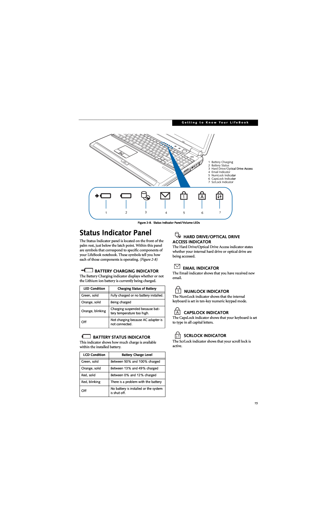 Fujitsu N6420 manual Status Indicator Panel, Hard Drive/Optical Drive Access Indicator, Battery Charging Indicator 