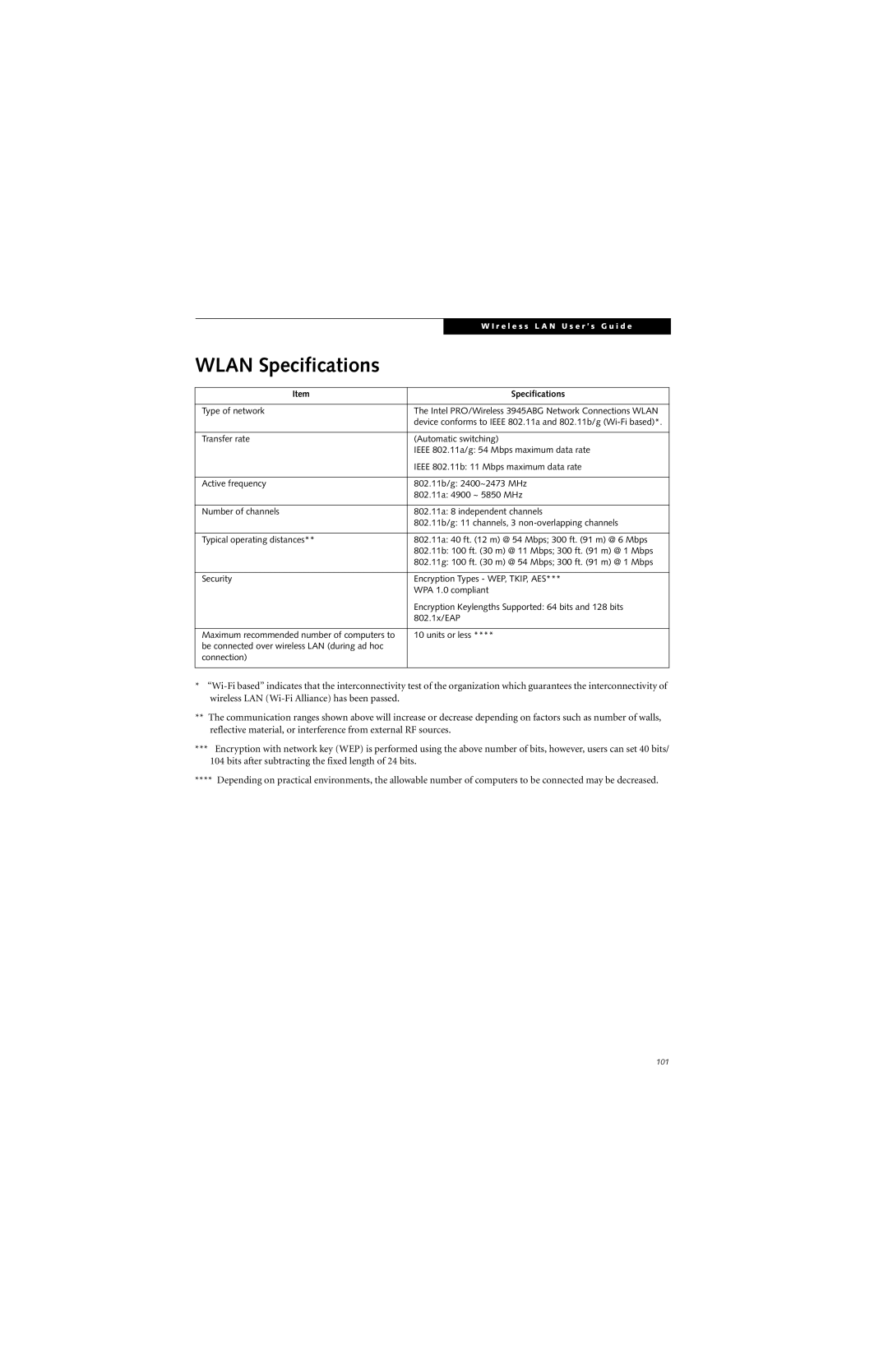 Fujitsu N6420 manual Wlan Specifications 