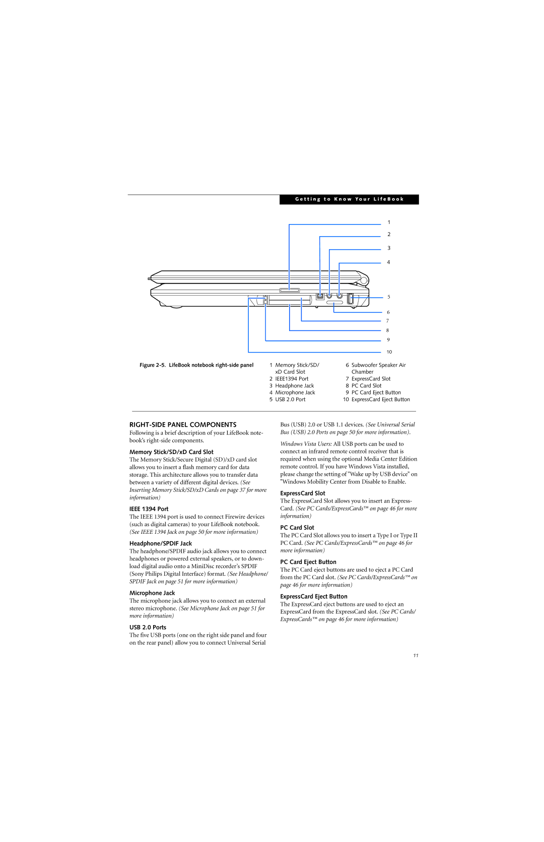 Fujitsu N6420 manual RIGHT-SIDE Panel Components 