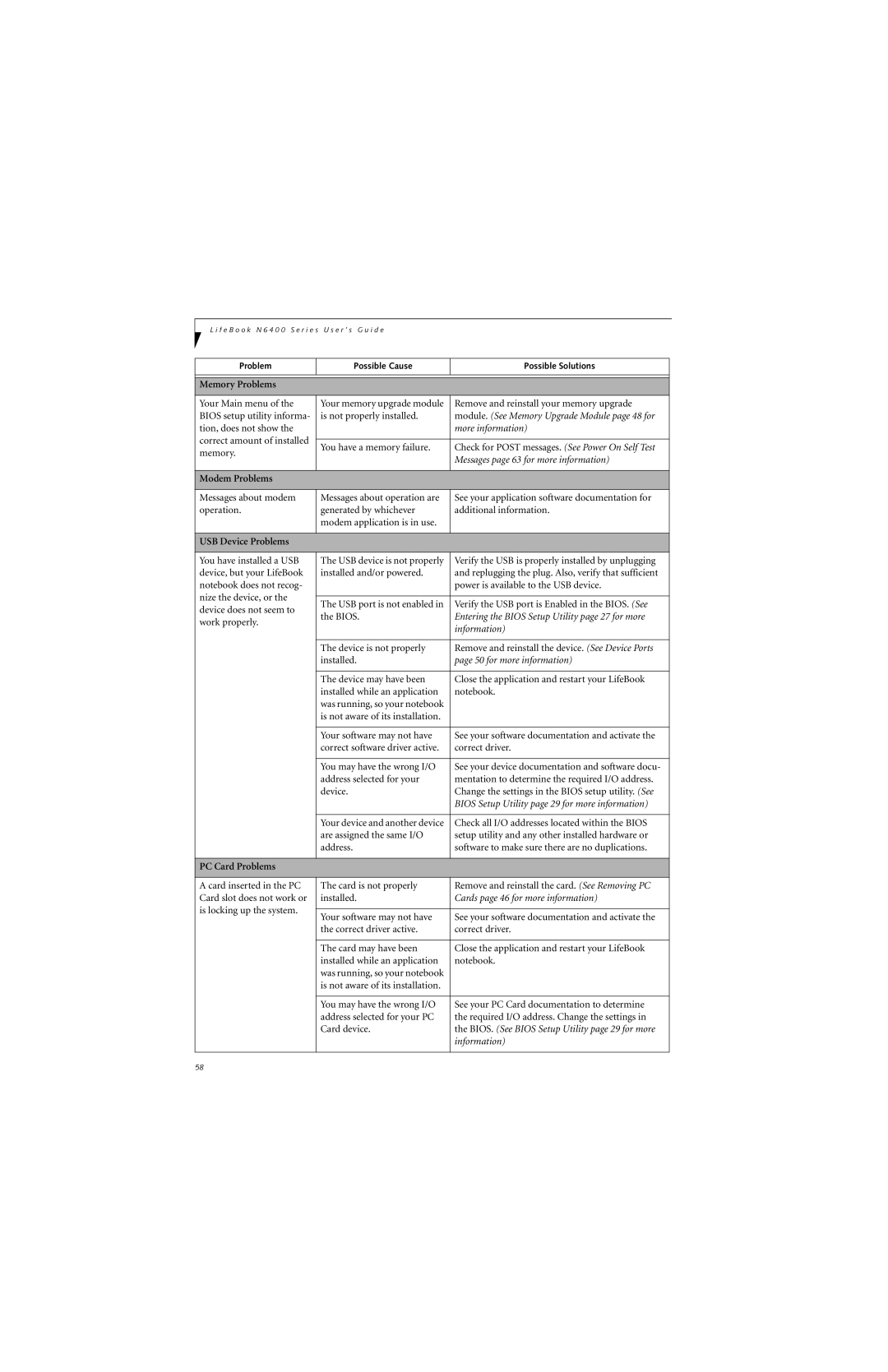 Fujitsu N6420 manual Memory Problems, Modem Problems, USB Device Problems, PC Card Problems 