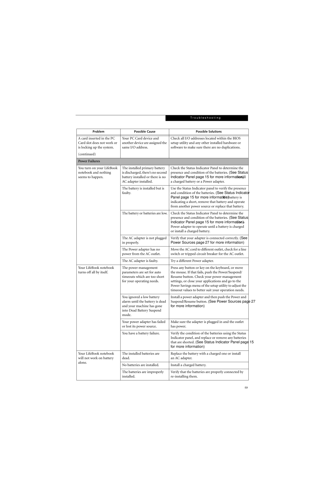 Fujitsu N6420 manual Power Failures, Panel page 15 for more information If a battery is 