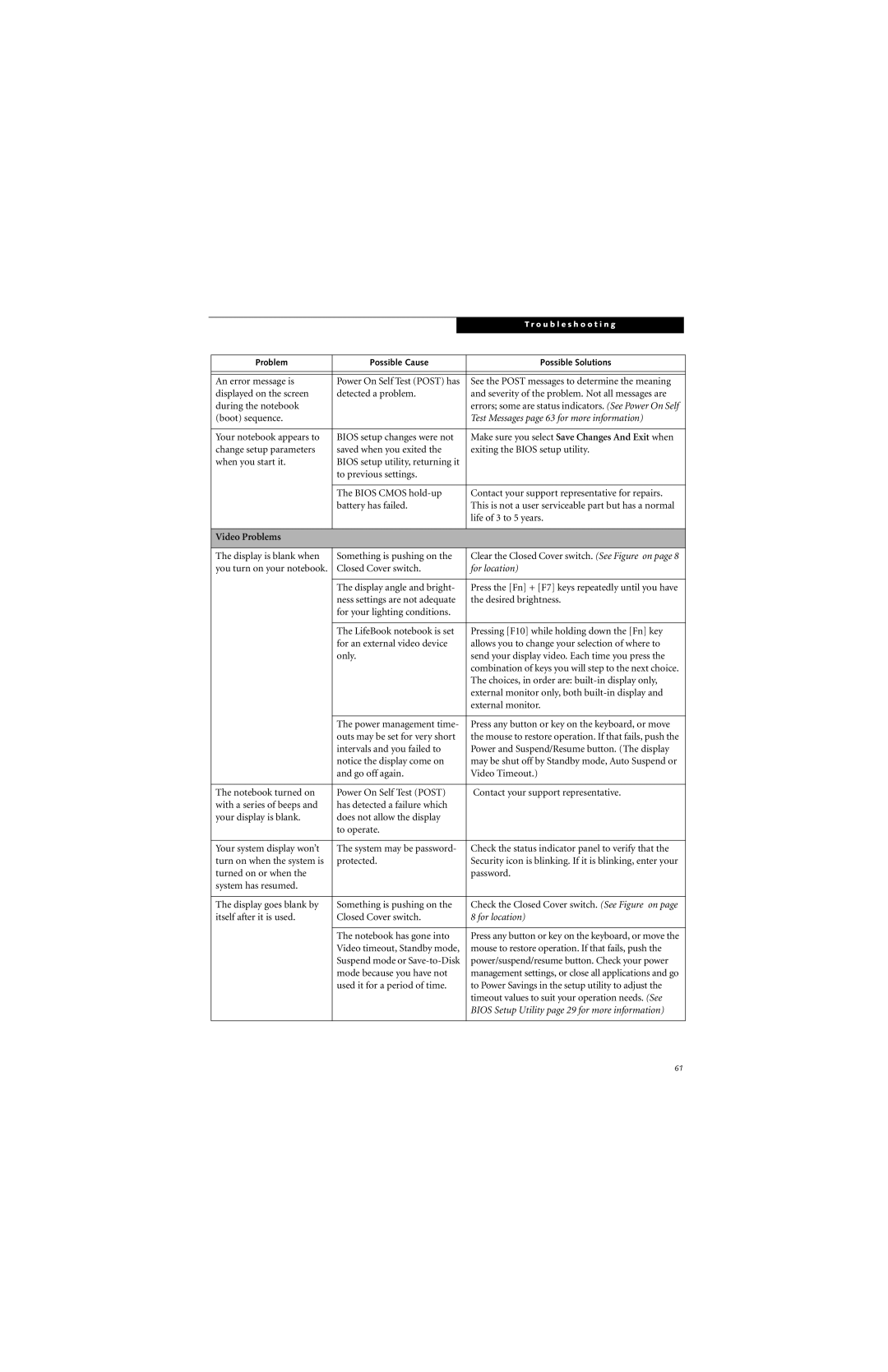 Fujitsu N6420 manual Test Messages page 63 for more information, Video Problems 