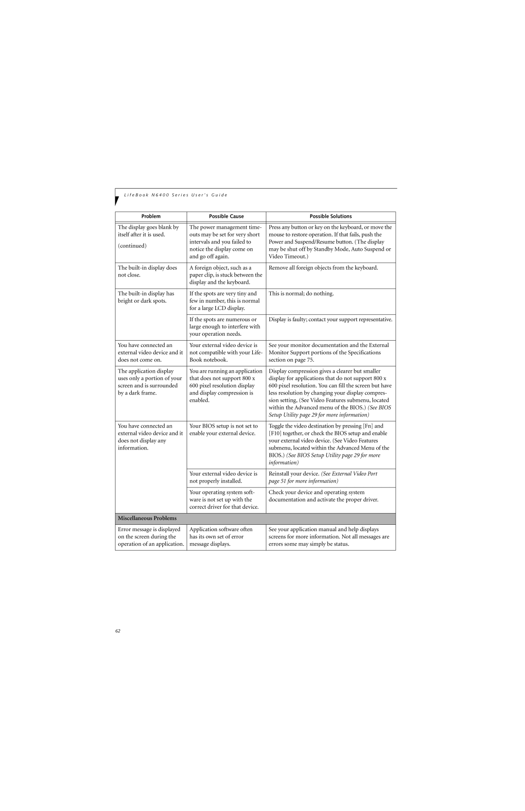 Fujitsu N6420 manual for more information, Miscellaneous Problems 