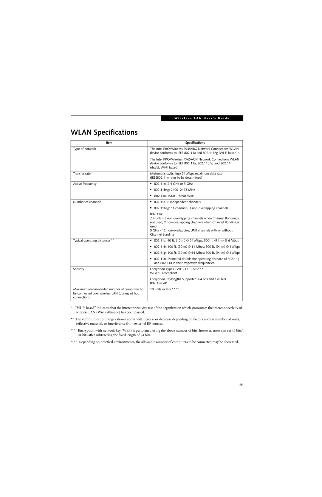 Fujitsu N6460 manual Wlan Specifications 