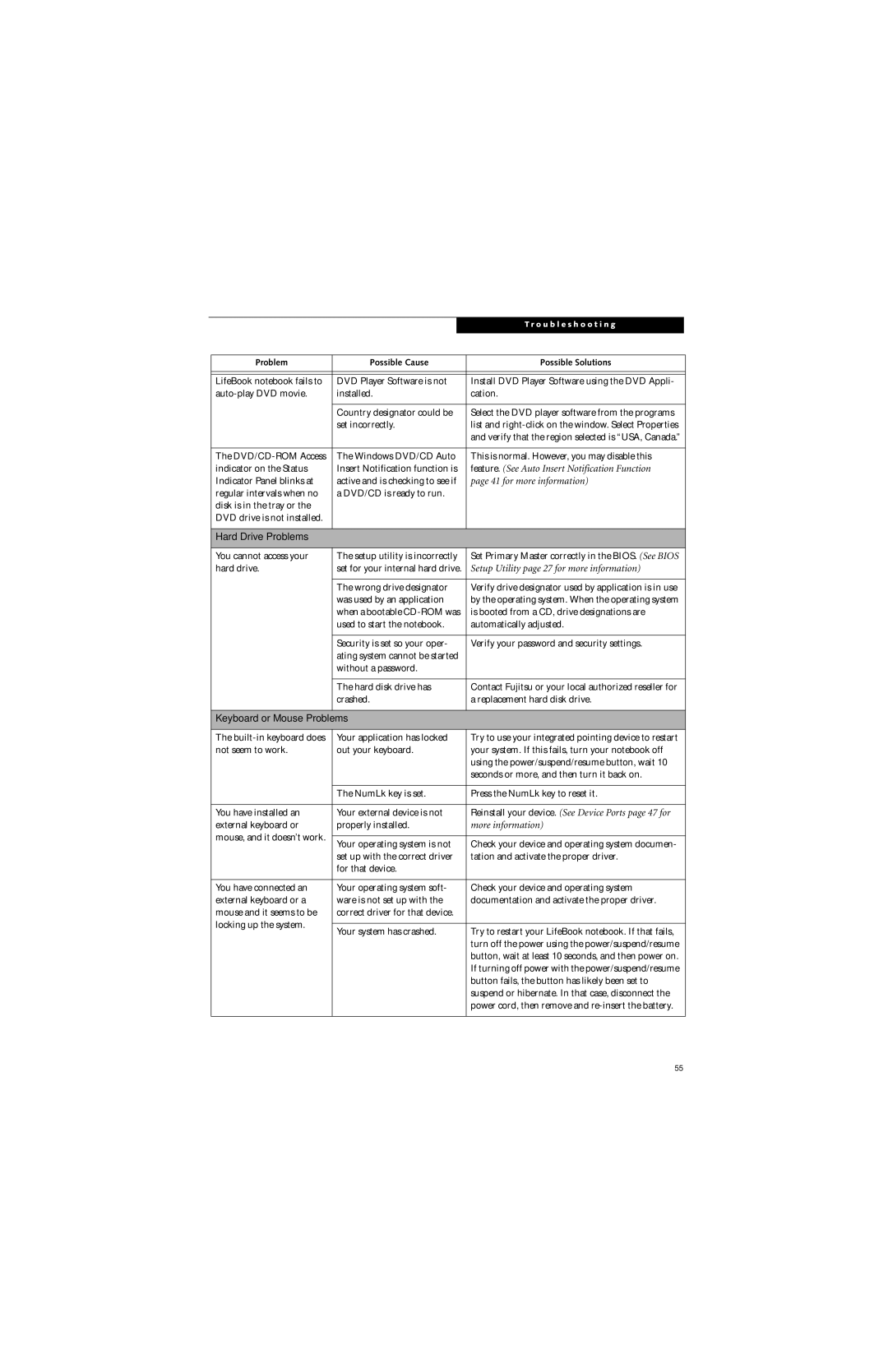 Fujitsu N6460 manual Hard Drive Problems, Keyboard or Mouse Problems 