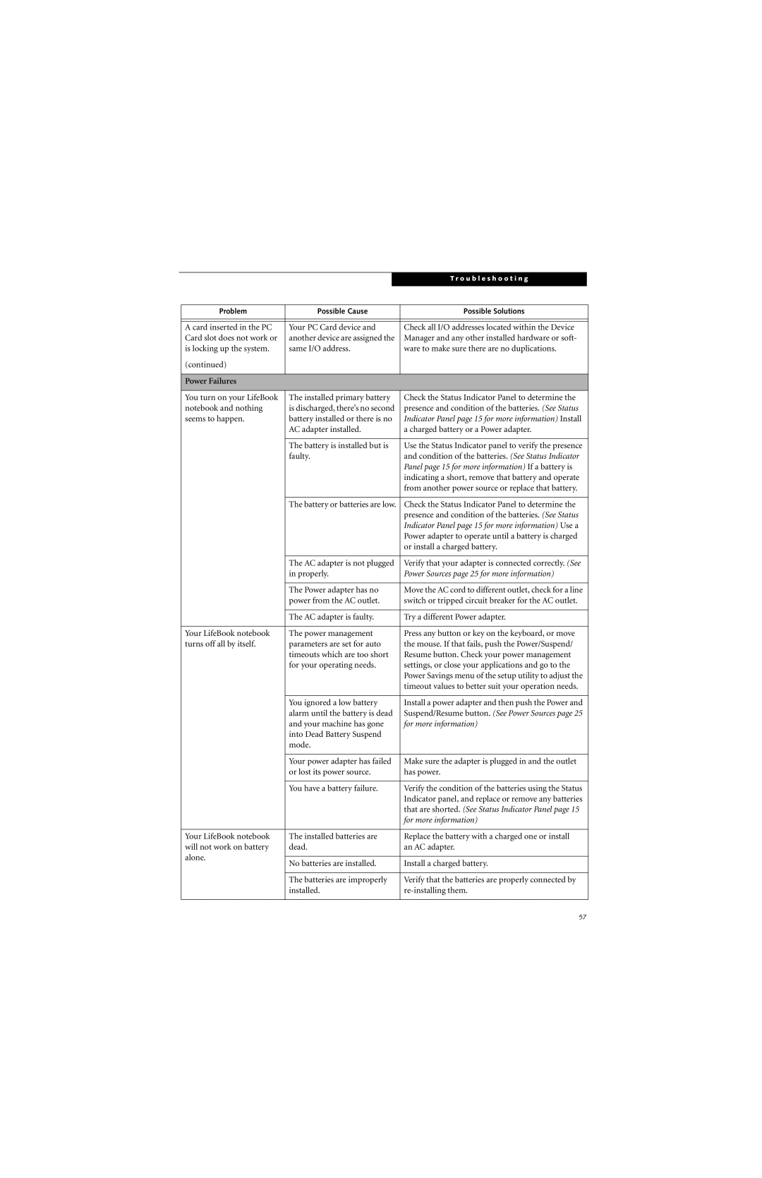 Fujitsu N6460 manual Power Failures, Panel page 15 for more information If a battery is 