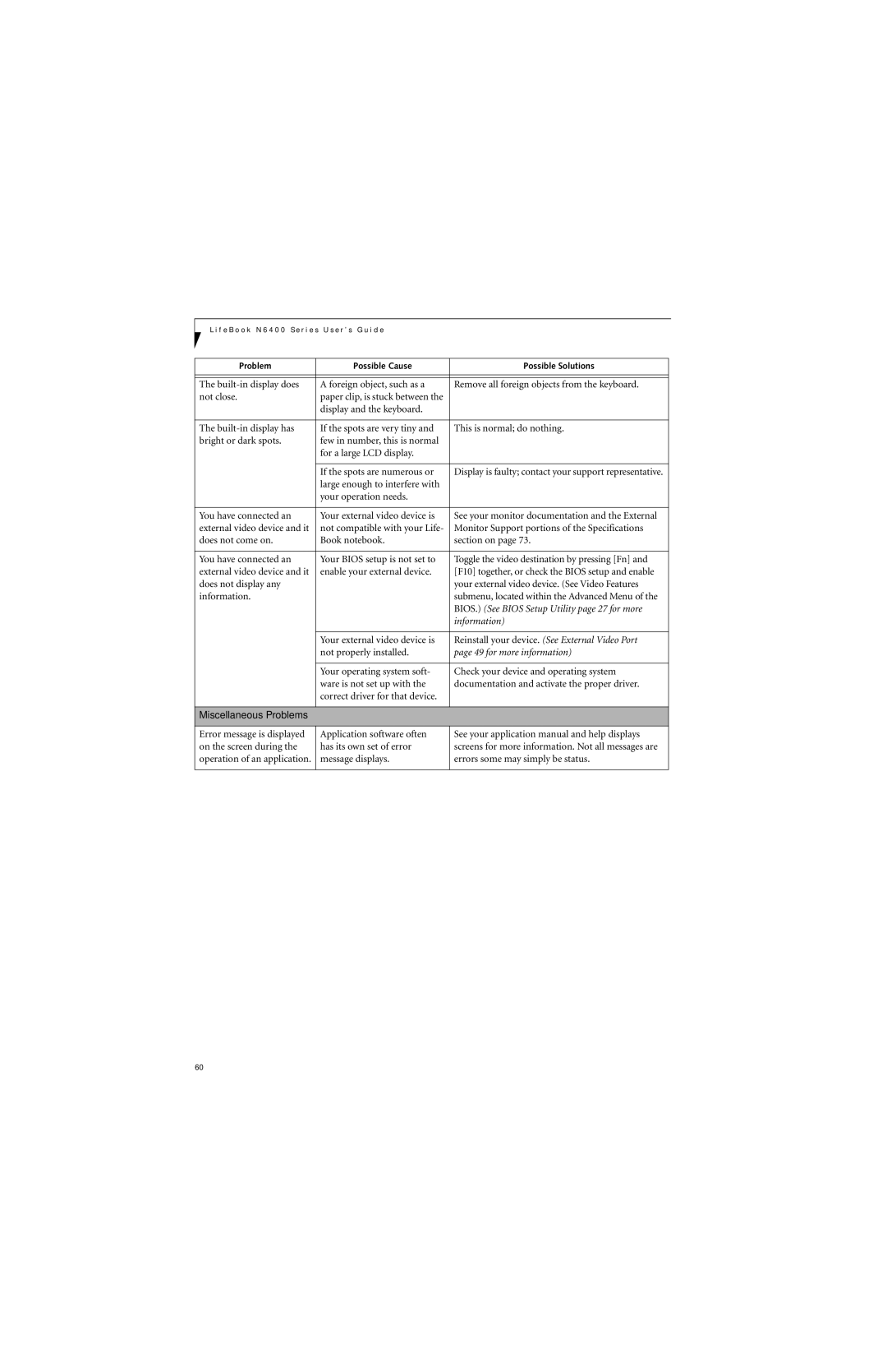 Fujitsu N6460 manual for more information, Miscellaneous Problems 