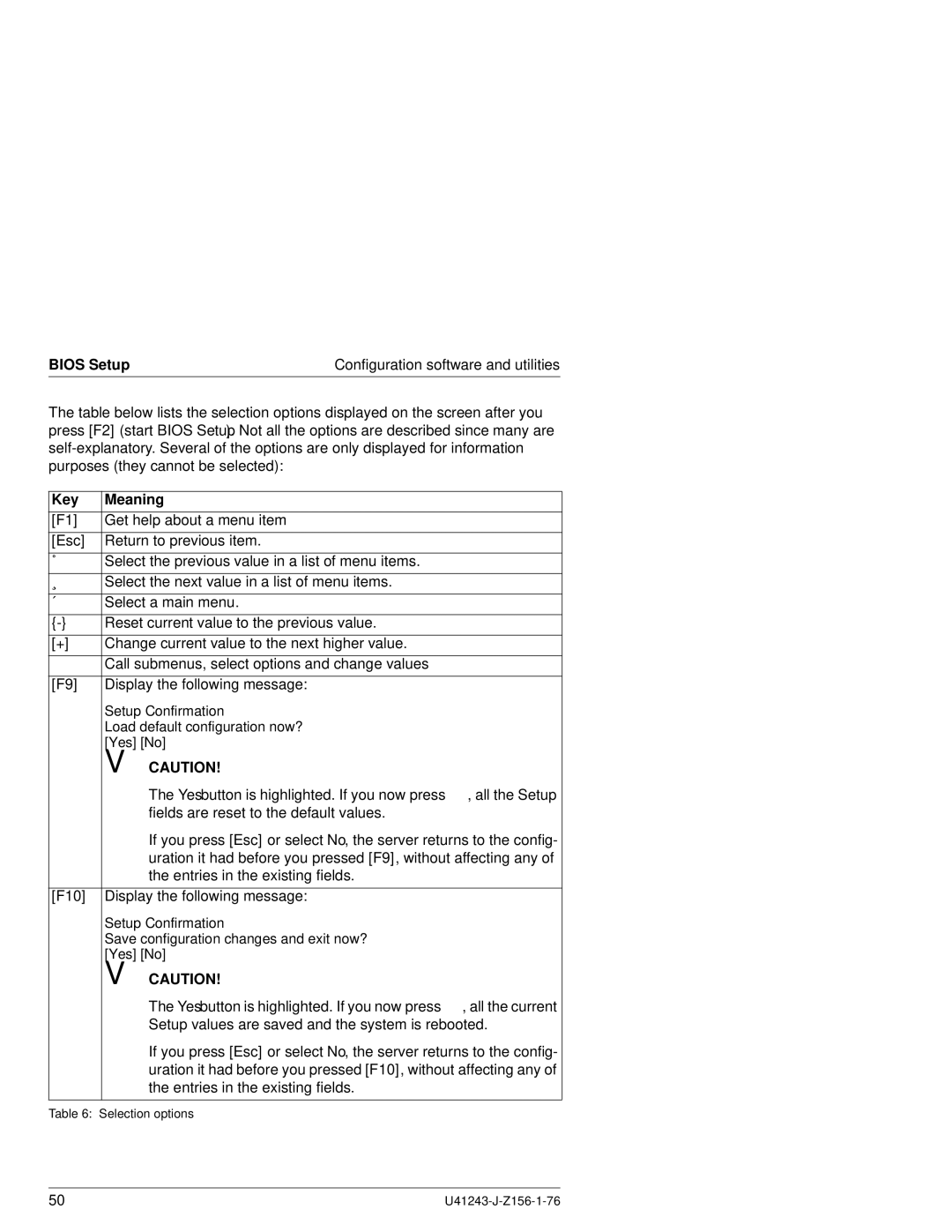 Fujitsu N800 manual Key Meaning 