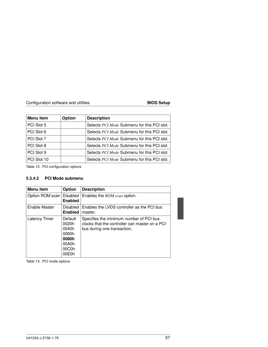 Fujitsu N800 manual PCI Mode submenu Menu item Option Description, 0080h 