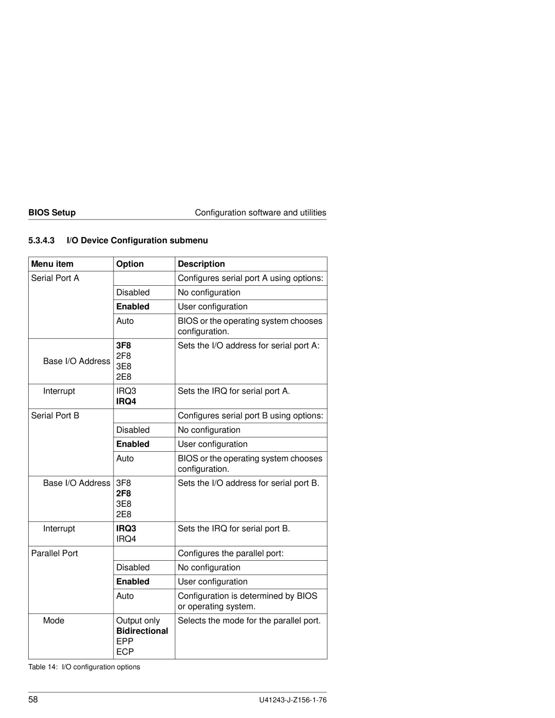 Fujitsu N800 manual 3F8, 2F8, Bidirectional 