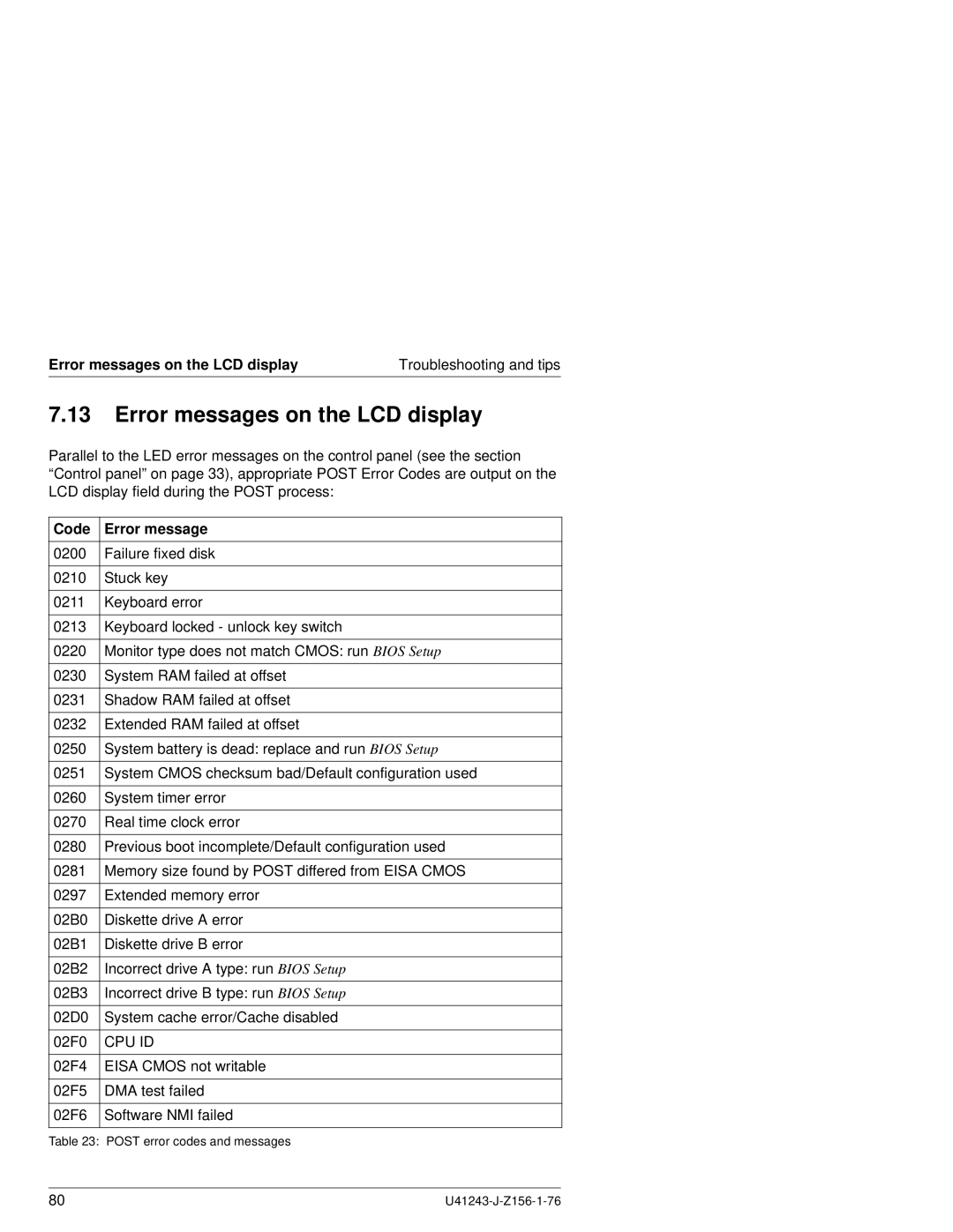 Fujitsu N800 manual Error messages on the LCD display, Code Error message 