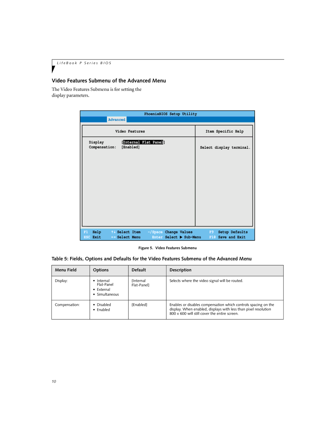 Fujitsu P-1032, P-1035 manual Video Features Submenu of the Advanced Menu 