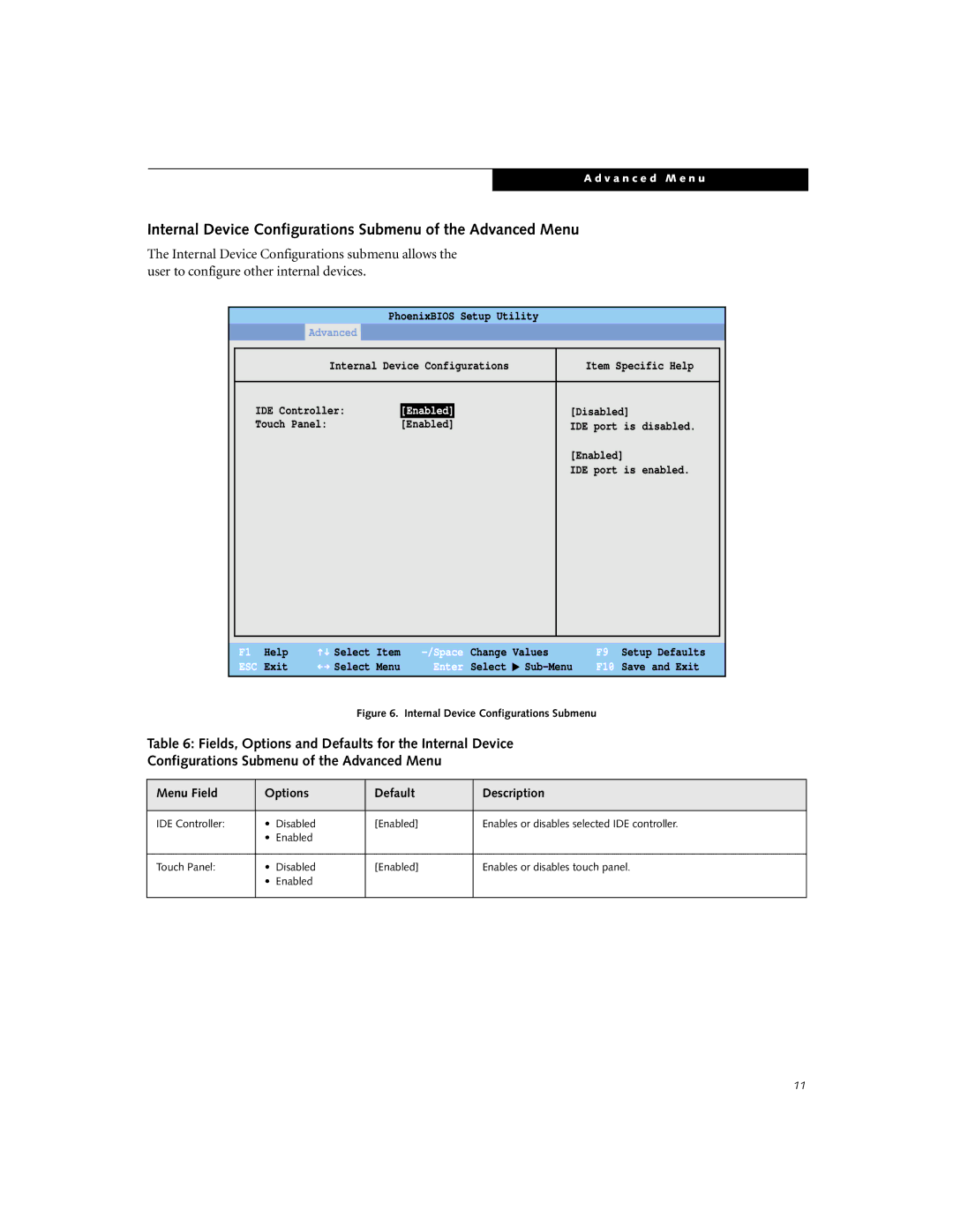 Fujitsu P-1035, P-1032 manual Internal Device Configurations Submenu of the Advanced Menu 