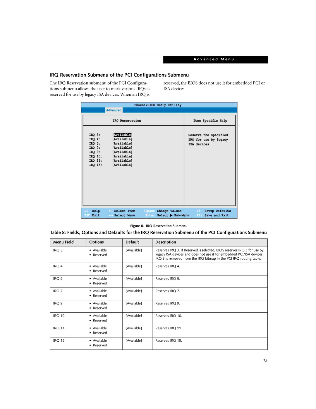 Fujitsu P-1035, P-1032 manual IRQ Reservation Submenu of the PCI Configurations Submenu, ISA devices 